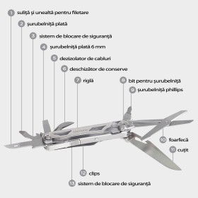Unealtă multifuncțională Dulotec Handy 3
