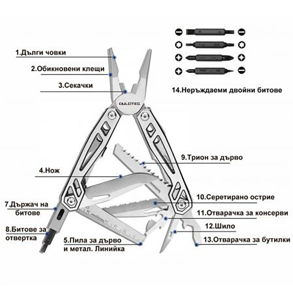 Set 4 biți DULOTEC MULTITOOL - 7